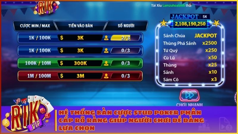 Stud Poker RIKVIP: Luật Chơi Chi Tiết, Tỷ Lệ x1000 & Bí Kíp Săn Jackpot 1 Lựa chọn bàn cược phù hợp để bắt đầu hành trình săn hũ Jackpot tại Stud Poker